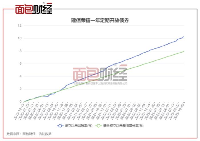 260109基金净值查询今天最新净值,关于260109基金净值查询今天最新净值的全面解析