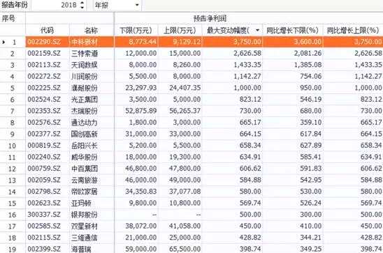 龙腾虎跃 第6页