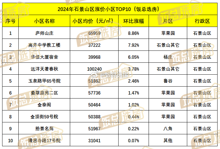 唐山最新房价一览表,唐山最新房价一览表