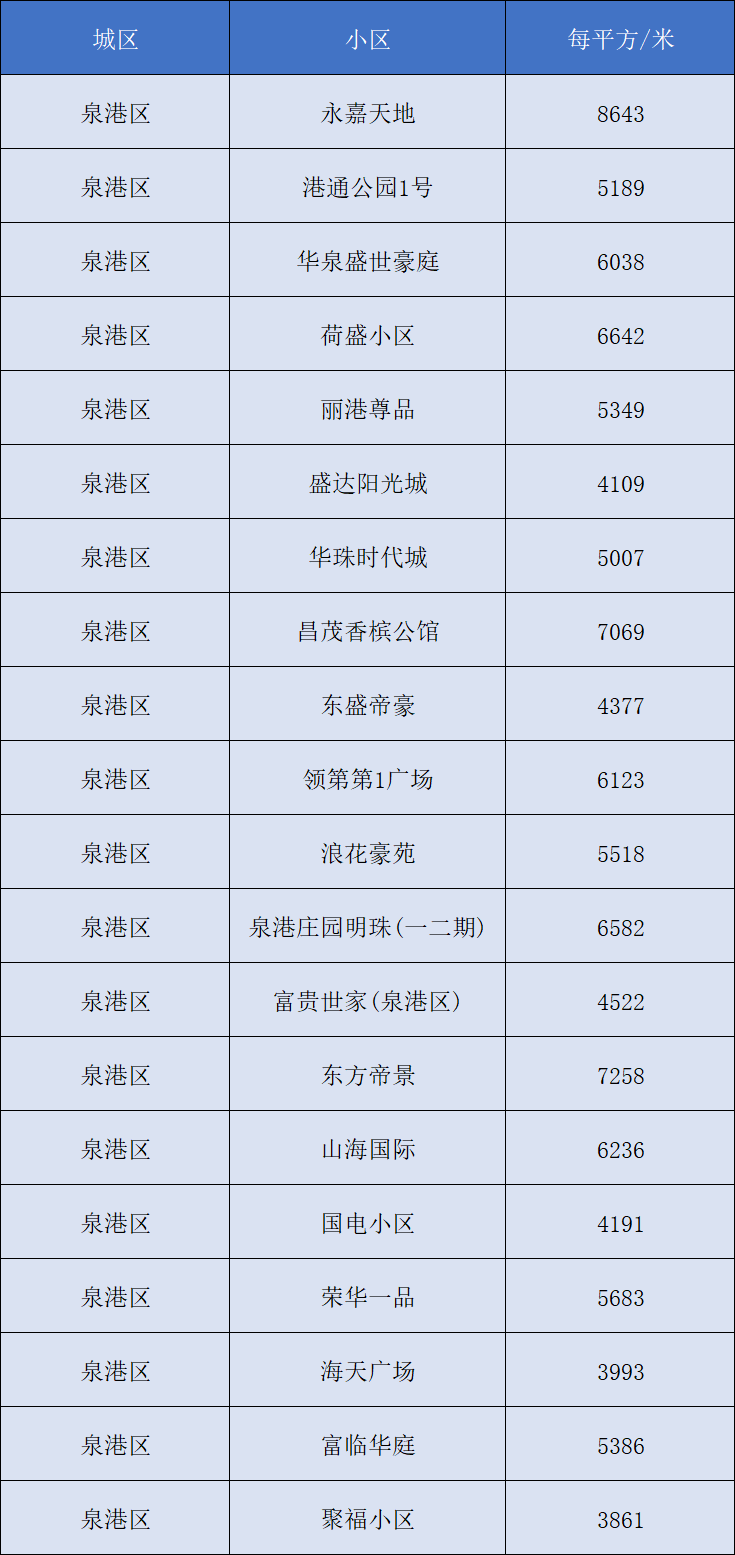 常州最新二手房价格,常州最新二手房价格概览