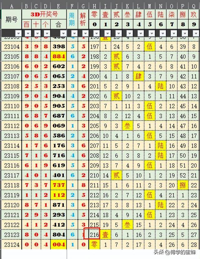 新澳门六2004开奖记录,探索新澳门六2004开奖记录，历史、数据与影响