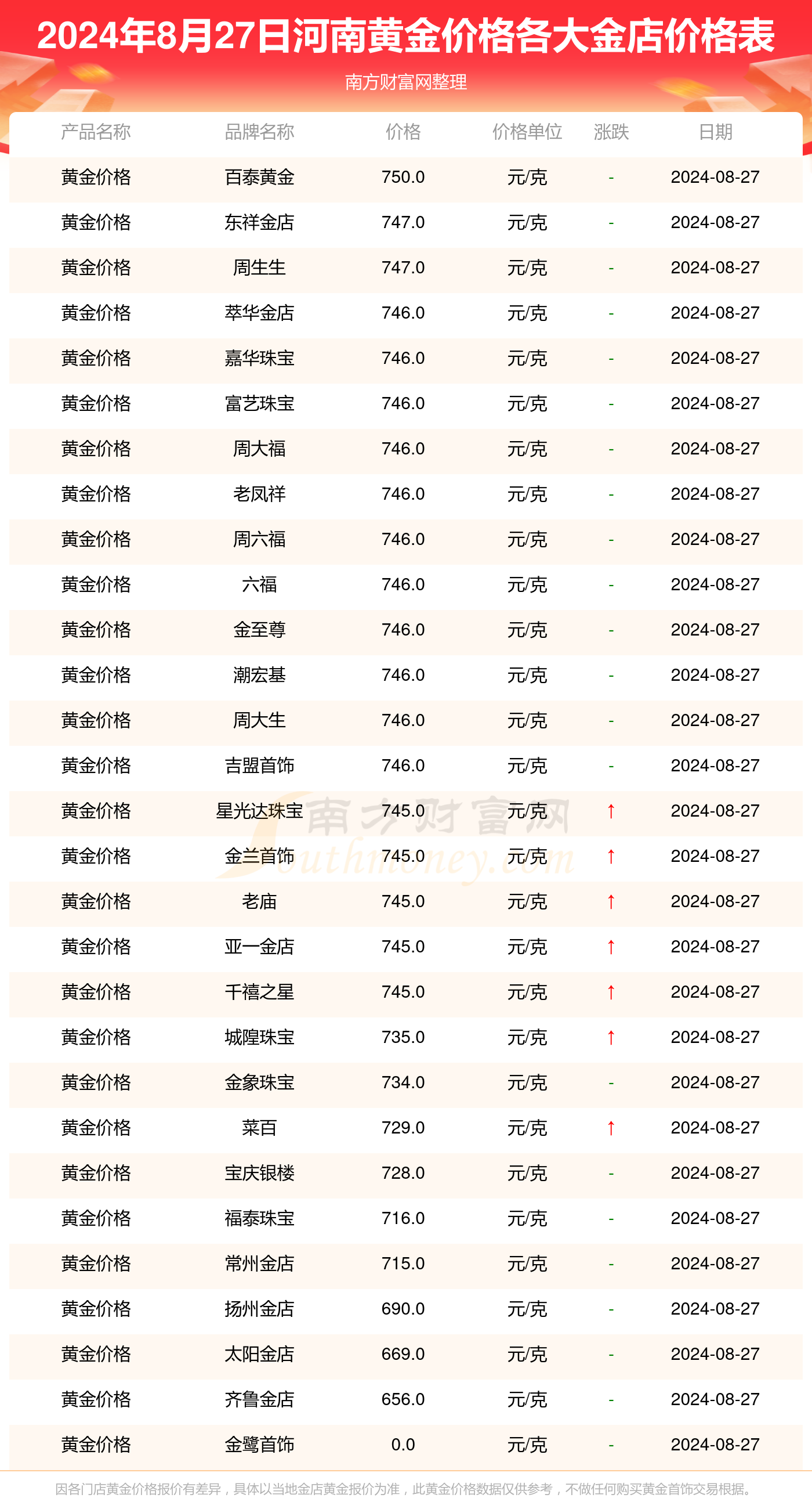 2024全年資料免費大全,探索未来之门，2024全年資料免費大全的奥秘与机遇