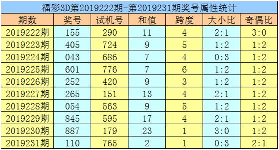 画虎类狗 第5页