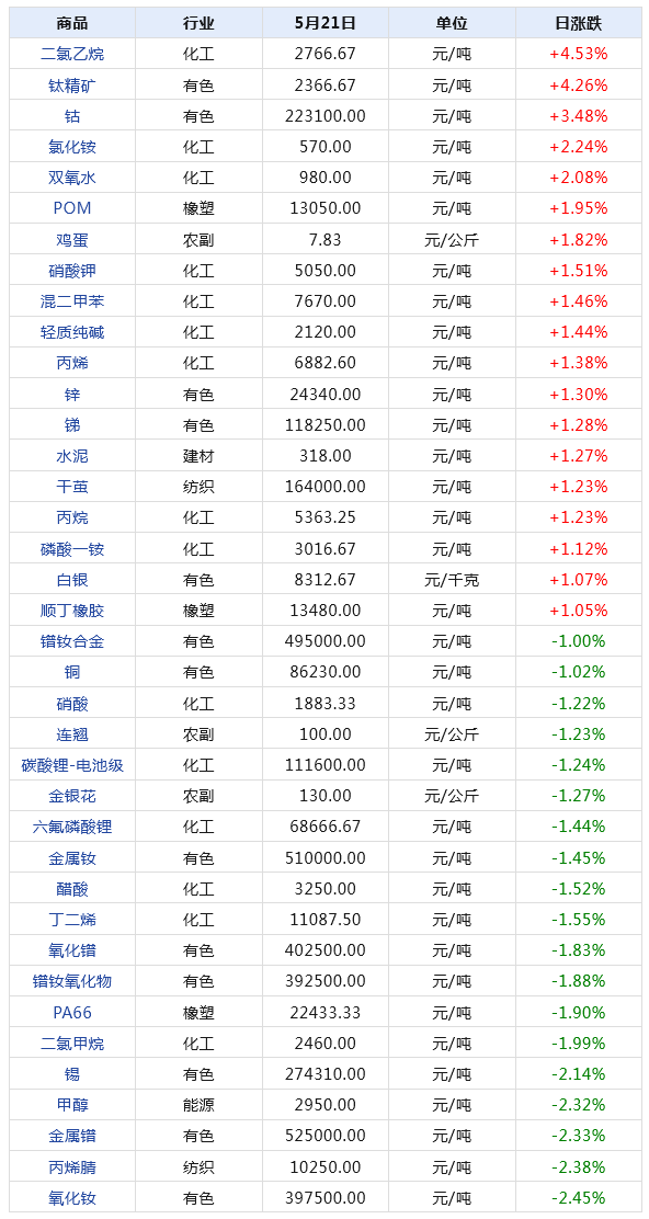 2024新澳天天开奖记录,揭秘2024新澳天天开奖记录，数据与策略的双重解读