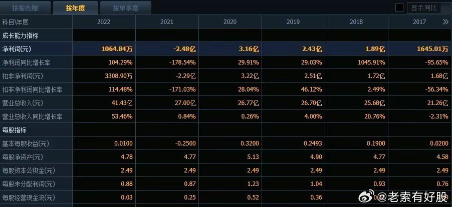 2024澳门正版资料免费最新版本测评,澳门正版资料免费最新版本测评，探索未来的数据宝藏（2024年最新版）