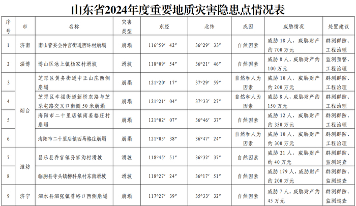 山东高官大地震2024年最新消息,山东高官大地震最新消息，深度解读与未来展望（2024年）