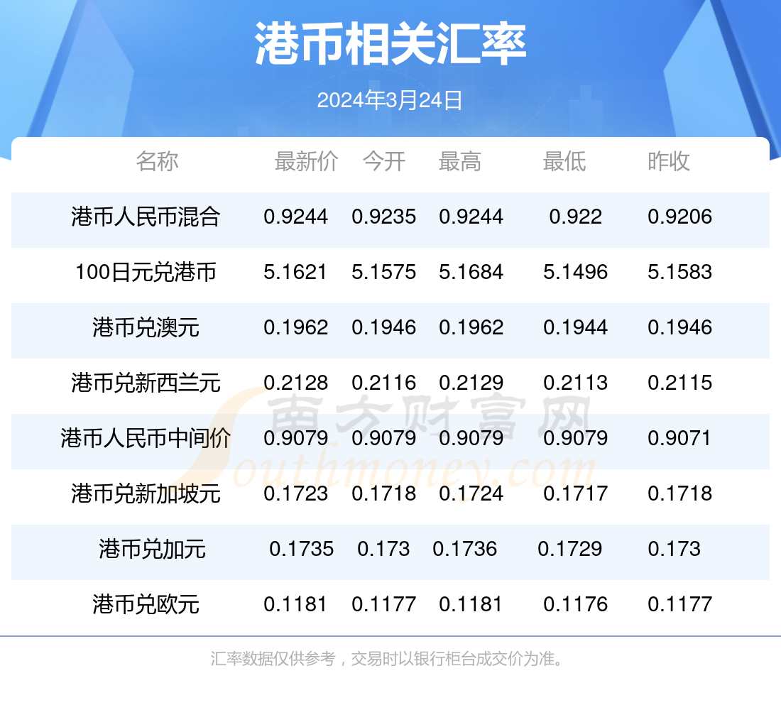 2024香港免费精准资料,揭秘香港免费精准资料，2024年全新展望