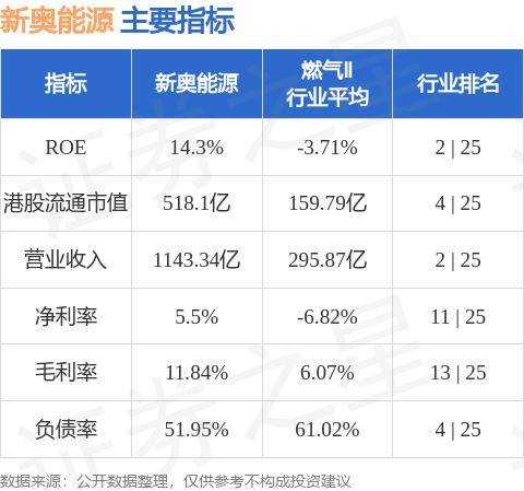 2024新奥最新资料,揭秘新奥集团，2024最新资料概览