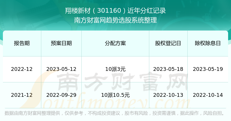 新澳门今期开奖结果记录查询,新澳门今期开奖结果记录查询，探索与解析