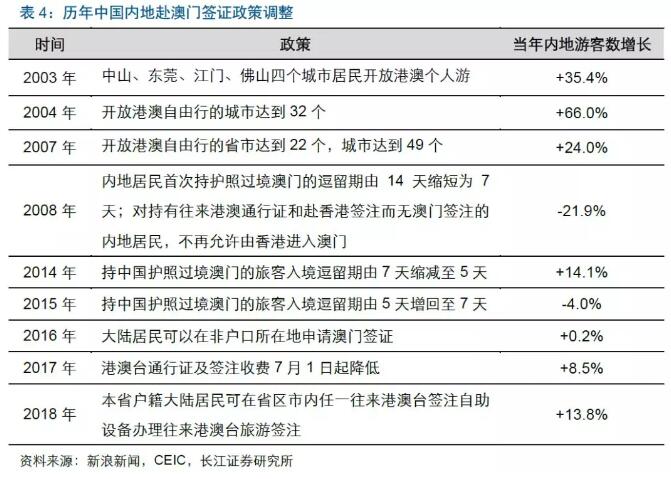 2024年新澳门天天彩正版免费,关于澳门博彩业与2024年新澳门天天彩正版免费的问题探讨