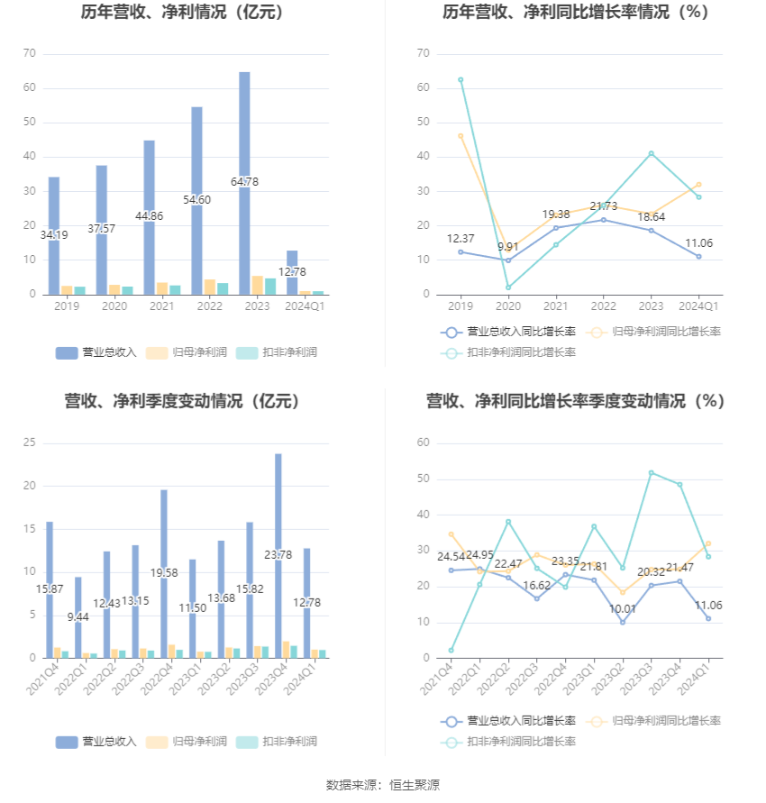 澳门六和彩资料查询2024年免费查询01-32期,澳门六和彩资料查询2024年免费查询，揭秘彩票背后的故事（01-32期分析）