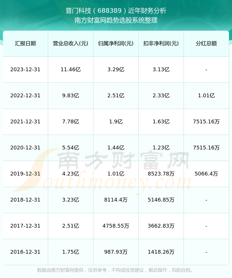 2024澳门六开奖结果出来,揭秘澳门六开奖，探寻未来的幸运之门——以2024澳门六开奖结果为中心