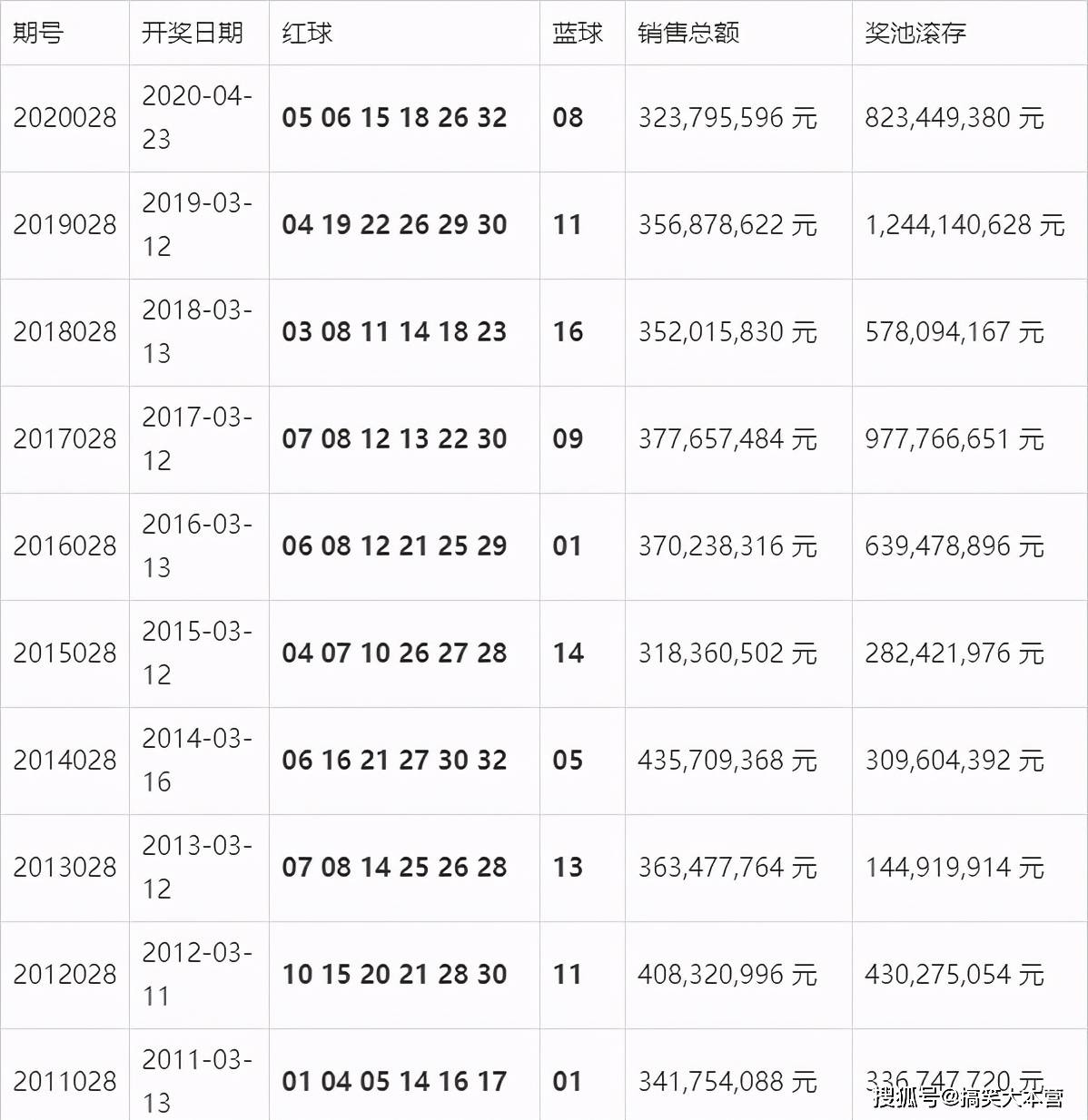 澳门开奖结果+开奖记录表210,澳门开奖结果与开奖记录表（第210期分析）