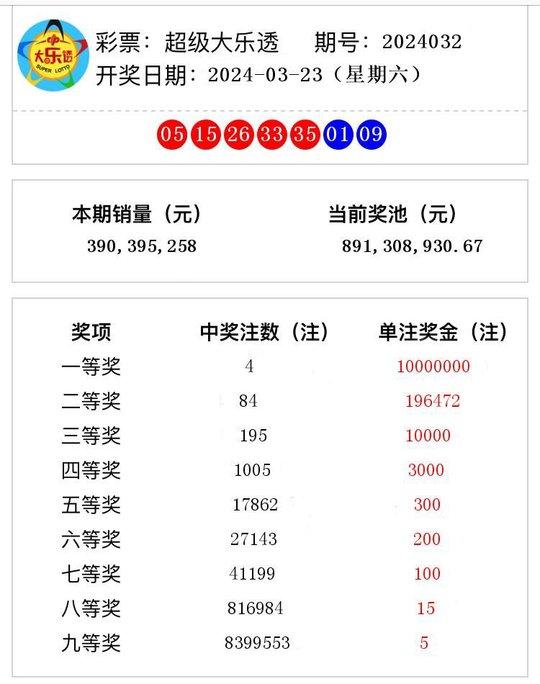 新澳门开奖号码2024年开奖记录查询,新澳门开奖号码2024年开奖记录查询——探索彩票开奖数据的奥秘