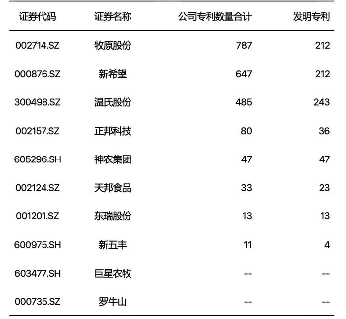 狗拿耗子 第3页