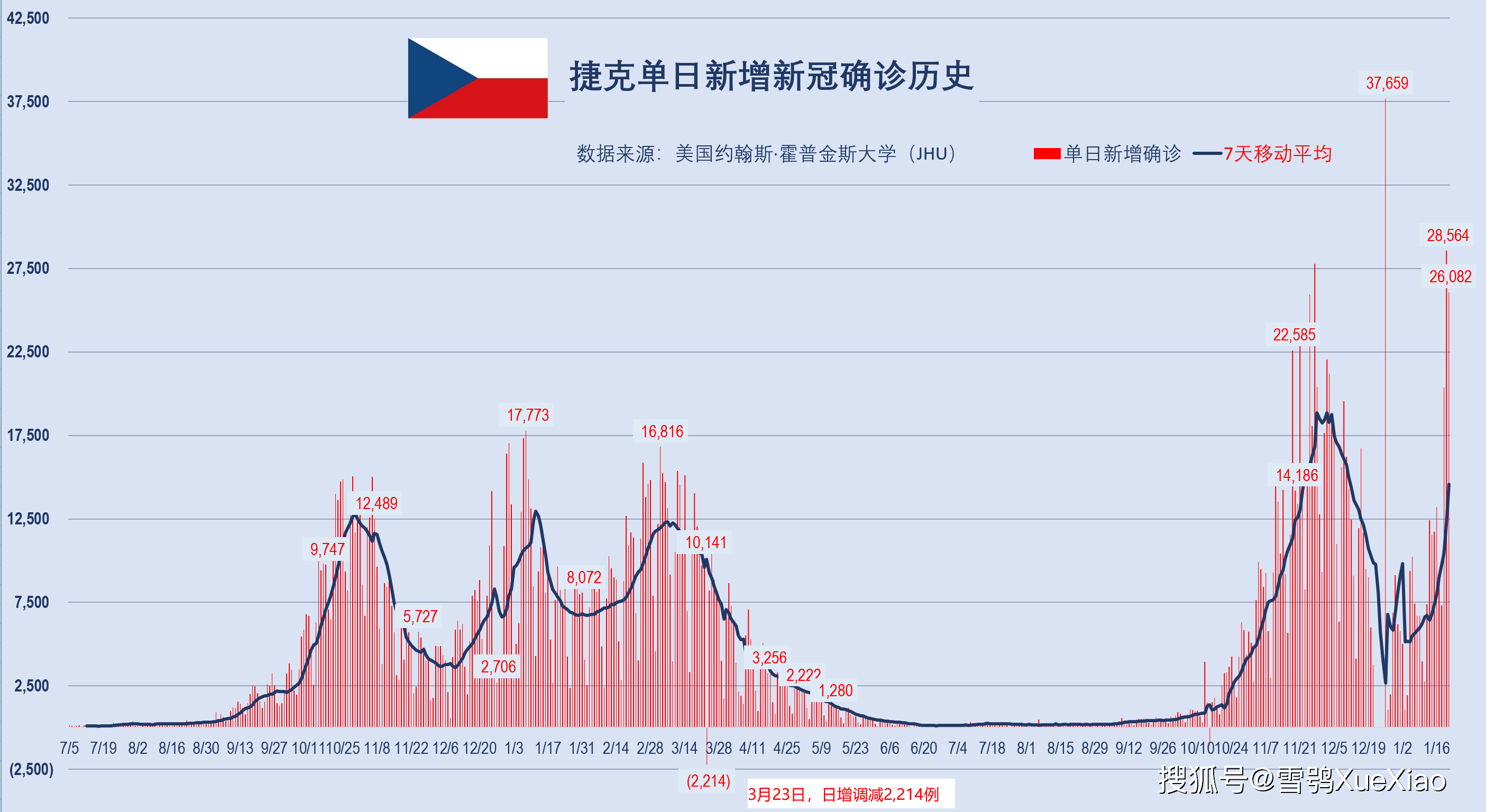 新澳门开奖历史记录走势图表,新澳门开奖历史记录走势图表，探索与解析