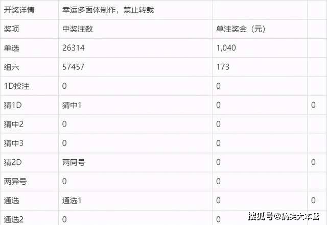 澳门六开奖结果2024开奖记录查询表,澳门六开奖结果2024开奖记录查询表及其相关探讨