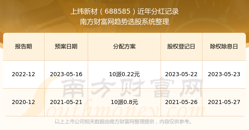 新澳门开奖结果2025开奖记录,新澳门开奖结果2025开奖记录，探索彩票的魅力与期待