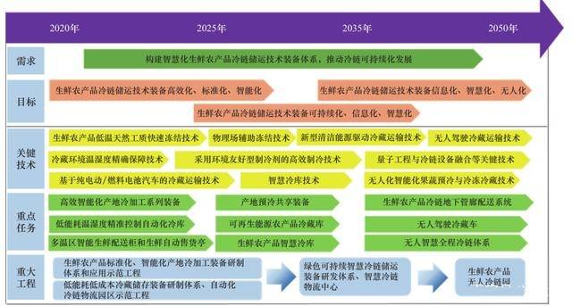 2025新澳精准资料免费提供,探索未来之路，关于新澳精准资料的免费提供与深度解析