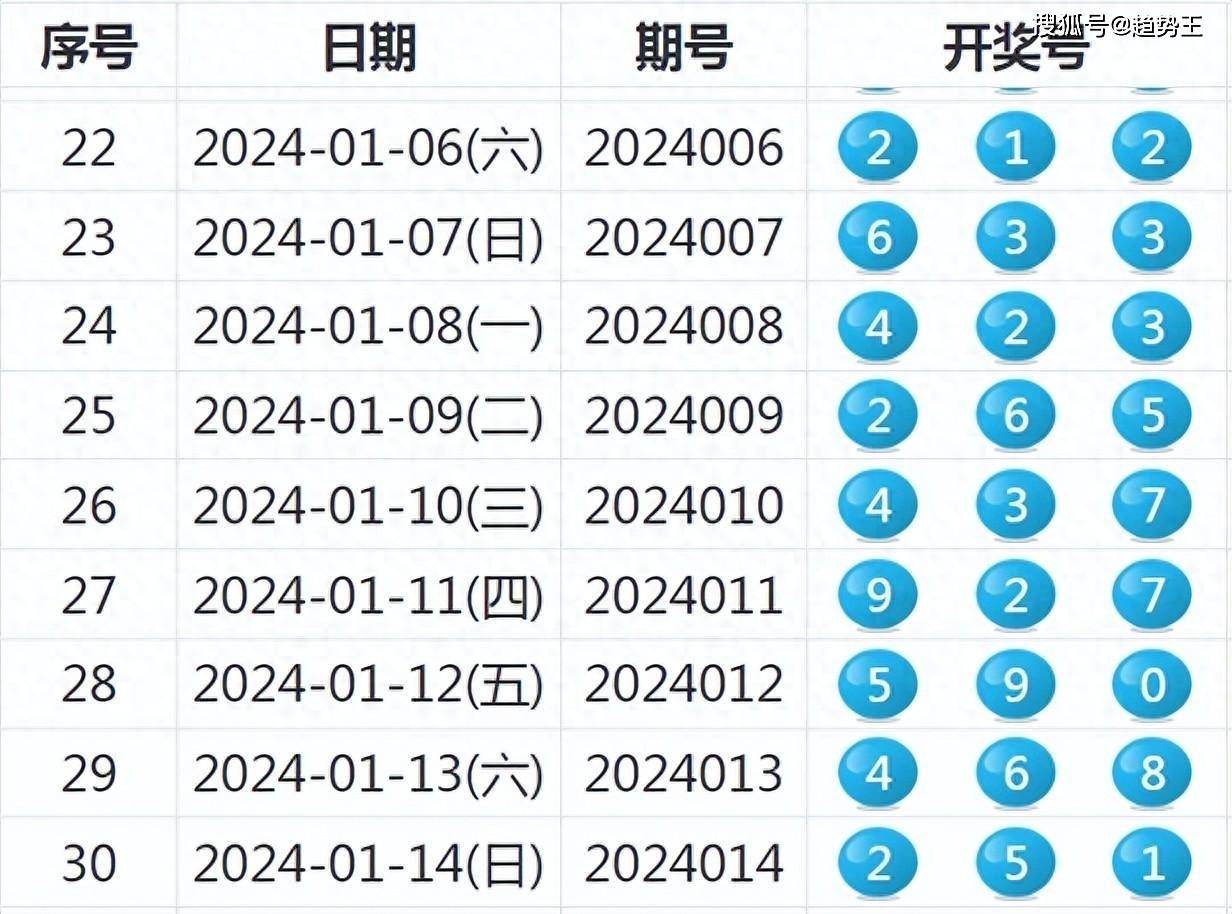 2025特马今晚开奖,揭秘2025特马今晚开奖的神秘面纱