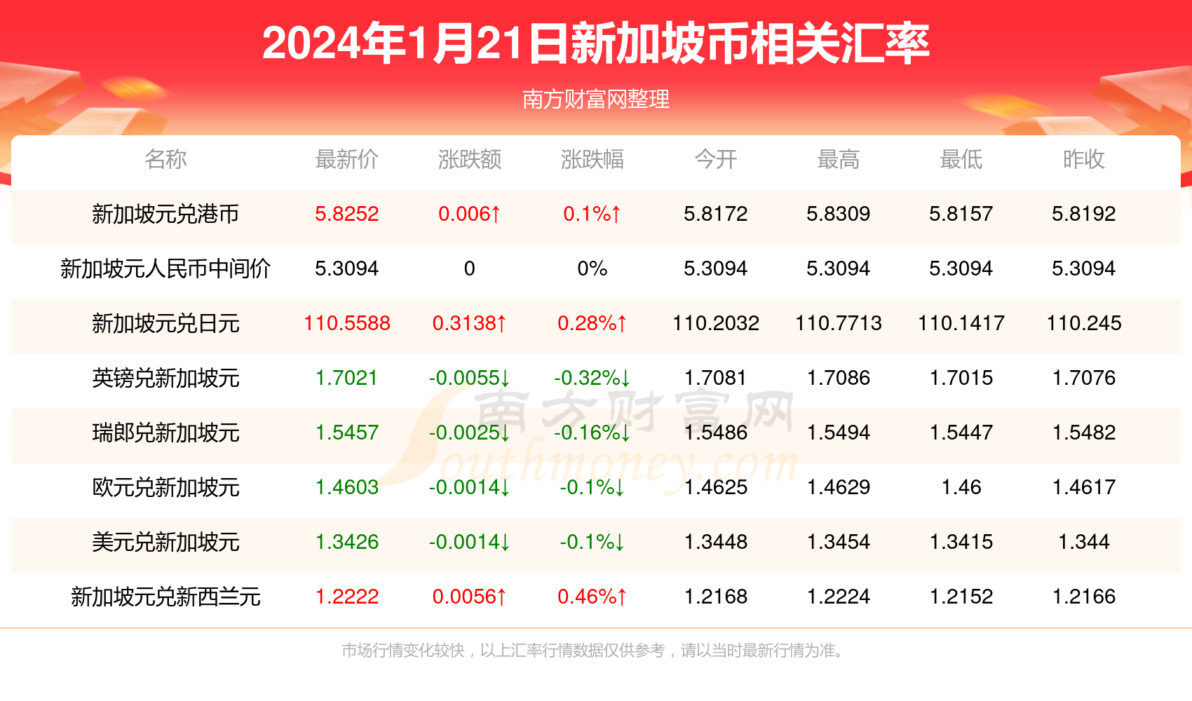 2025新澳天天彩资料免费提供,2025新澳天天彩资料免费提供，探索彩票世界的机遇与挑战