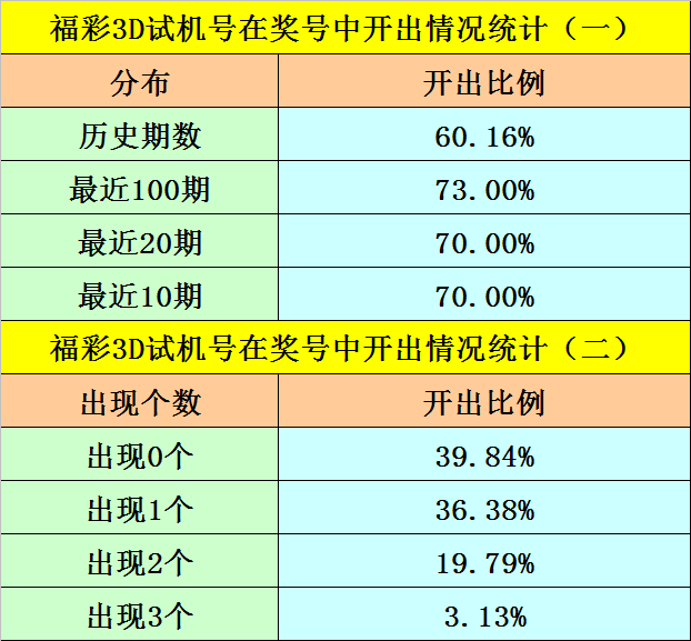 2025年澳门今晚开什么码,澳门今晚彩票开奖号码预测与解读——探索未来的幸运密码（2025年澳门今晚开什么码）