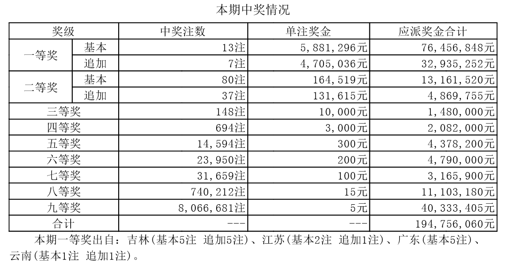 新奥门开奖结果 开奖结果,新澳门开奖结果，开奖现场与结果解析