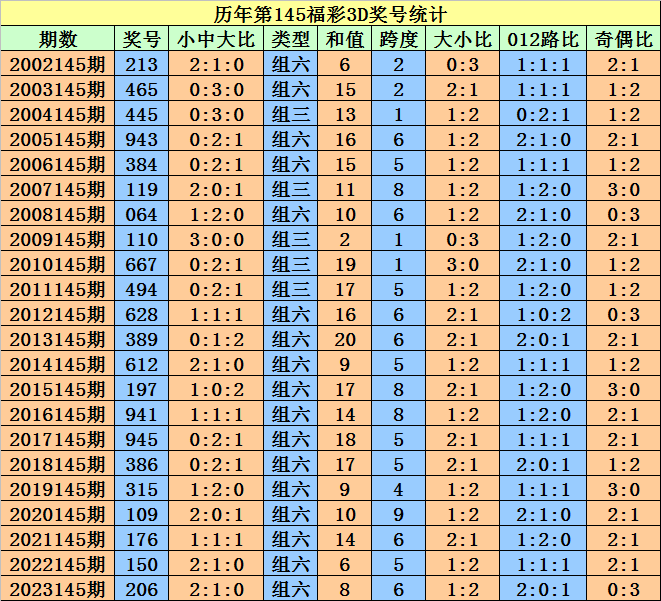 2025澳门天天开好彩大全开奖记录,澳门天天开好彩大全之2025年开奖记录展望