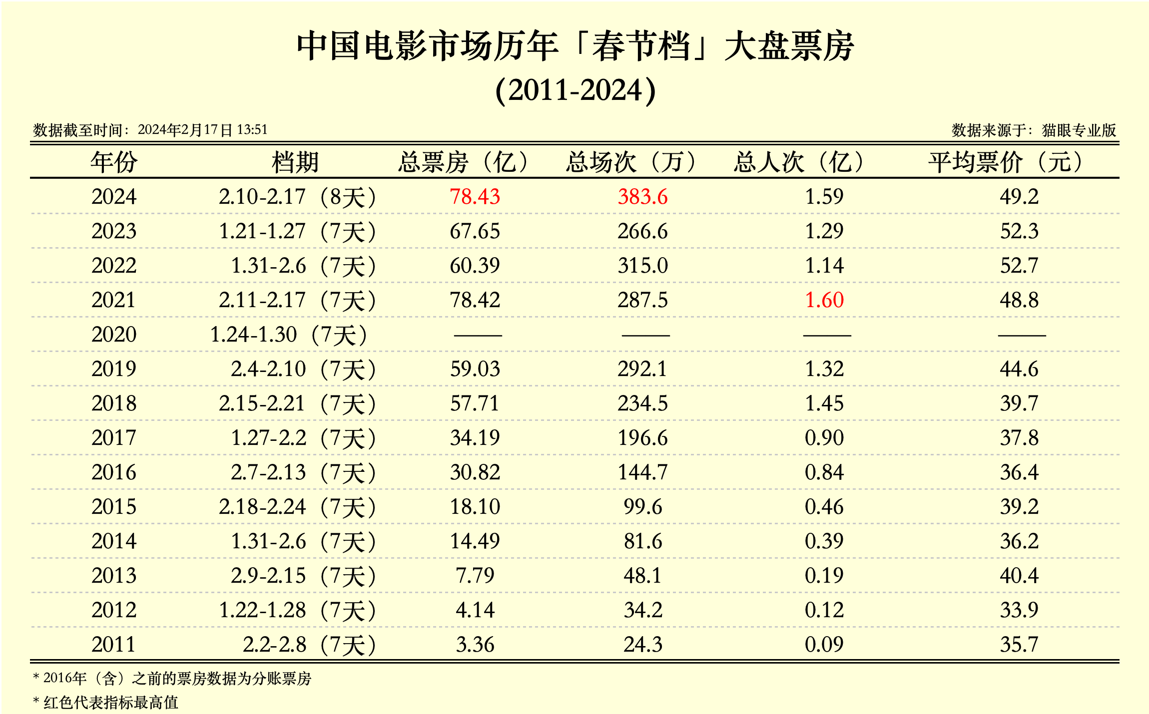 澳门六开奖号码2025年开奖记录,澳门六开奖号码的奥秘与探索，2025年开奖记录深度解析