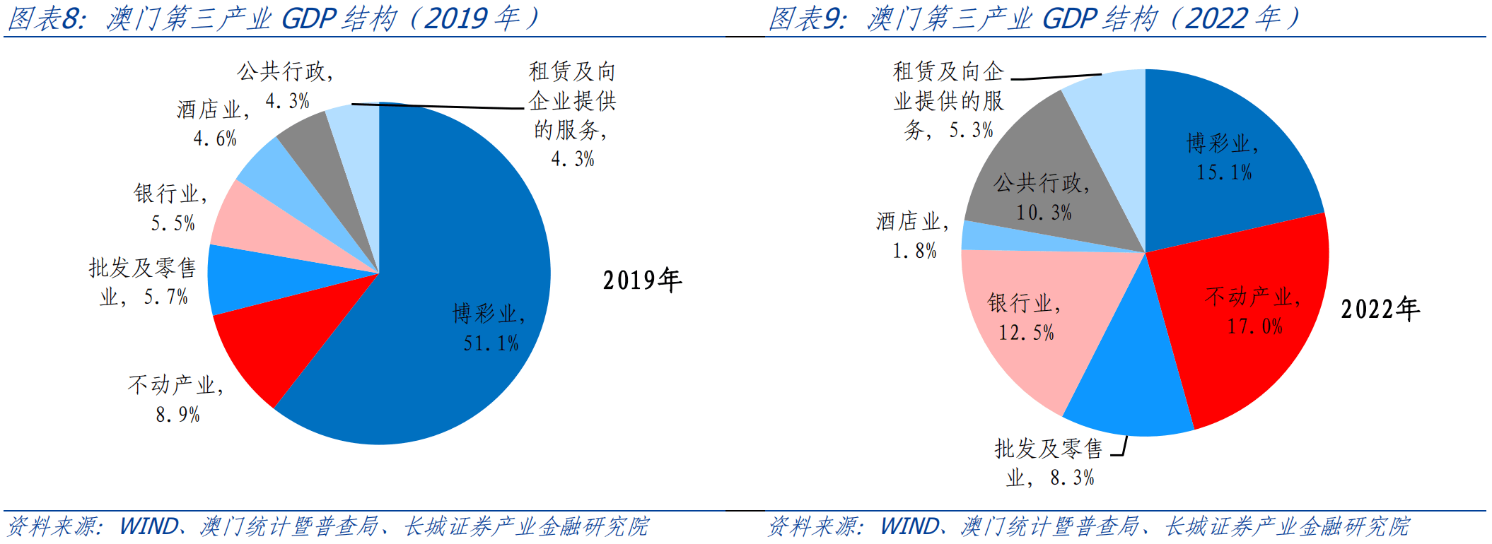 2025澳门天天彩资料大全,澳门天天彩资料大全——探索与解析（2025版）